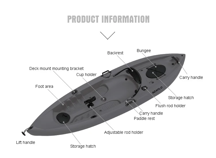 10ft 1 Person HDPE Plastic Boa - Fishing Equipment Us ulasan dan harga