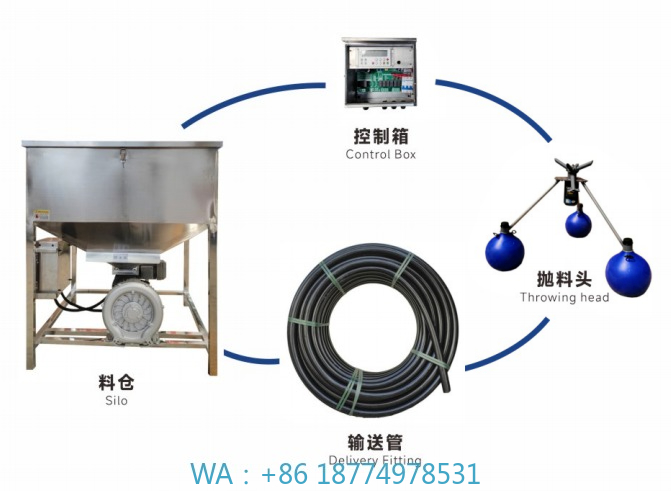 ond Fish Feed Throwing Machine - Fishing Equipment Manufacturers ulasan dan harga