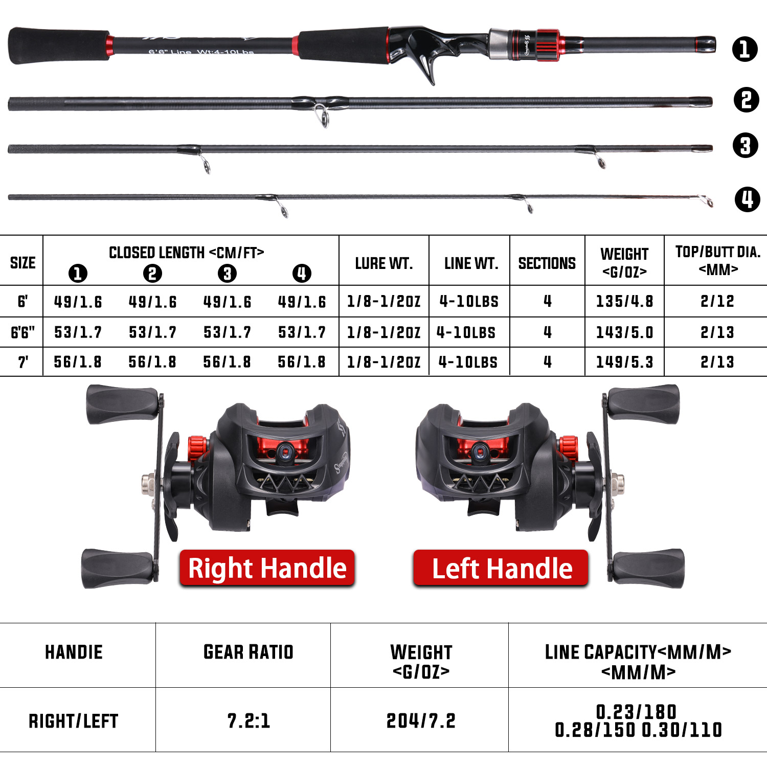 Sougayilang Fishing Rod and Re - Fishing Equipment Europe ulasan dan harga